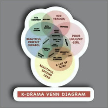 K Drama Venn Diagram - Sticker